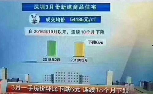 深圳房价爆料最新消息,涨跌动态及未来趋势解析